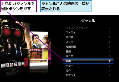 2 見たいジャンルで選択ボタンを押す  ,ジャンルごとの映画の一覧が　　表示される　　　　　　　　　　　　