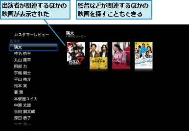 出演者が関連するほかの映画が表示された  ,監督などが関連するほかの映画を探すこともできる