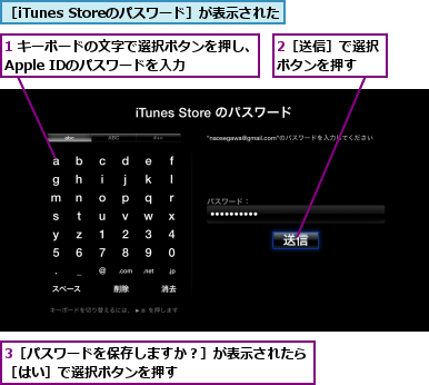 1 キーボードの文字で選択ボタンを押し、Apple IDのパスワードを入力  ,2［送信］で選択ボタンを押す  ,3［パスワードを保存しますか？］が表示されたら　　　　　　　［はい］で選択ボタンを押す  　　　　　　　　　　　　　　　　　　　,［iTunes Storeのパスワード］が表示された