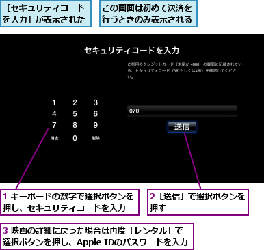 1 キーボードの数字で選択ボタンを押し、セキュリティコードを入力  ,2［送信］で選択ボタンを押す  　　　　　　　,3 映画の詳細に戻った場合は再度［レンタル］で　　　選択ボタンを押し、Apple IDのパスワードを入力,この画面は初めて決済を行うときのみ表示される,［セキュリティコードを入力］が表示された