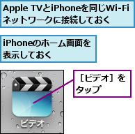 Apple TVとiPhoneを同じWi-Fiネットワークに接続しておく,iPhoneのホーム画面を表示しておく,［ビデオ］をタップ　　