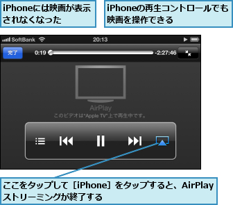 iPhoneには映画が表示されなくなった,iPhoneの再生コントロールでも映画を操作できる  ,ここをタップして［iPhone］をタップすると、AirPlayストリーミングが終了する