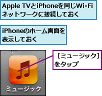 Apple TVとiPhoneを同じWi-Fiネットワークに接続しておく,iPhoneのホーム画面を表示しておく,［ミュージック］をタップ　　　