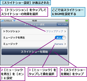 1 ［トランジション］をタップしてスライドショーの効果を選択    ,2［ミュージックを再生］を［オン］に設定       ,3［ミュージック］をタップして曲を選択,4［スライドショーを開始］をタップ,ここではスライドショーにBGMを設定する  ,［スライドショー設定］が表示された