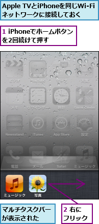 1 iPhoneでホームボタンを2回続けて押す,2 右にフリック,Apple TVとiPhoneを同じWi-Fiネットワークに接続しておく,マルチタスクバーが表示された  