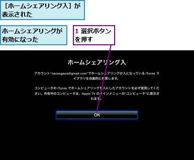 1 選択ボタンを押す    ,ホームシェアリングが有効になった　　　,［ホームシェアリング入］が表示された       