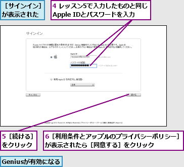 4 レッスン5で入力したものと同じ       Apple IDとパスワードを入力    ,5［続ける］をクリック,6［利用条件とアップルのプライバシーポリシー］が表示されたら［同意する］をクリック    ,Geniusが有効になる,［サインイン］が表示された