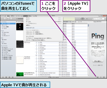 1 ここをクリック,2［Apple TV］をクリック,Apple TVで曲が再生される,パソコンのiTunesで曲を再生しておく