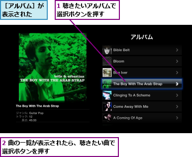 1 聴きたいアルバムで選択ボタンを押す  ,2 曲の一覧が表示されたら、聴きたい曲で    選択ボタンを押す                ,［アルバム］が表示された  