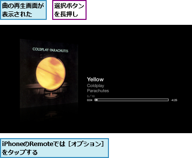 iPhoneのRemoteでは［オプション］をタップする  　　　　　　　　　  ,曲の再生画面が表示された  ,選択ボタンを長押し