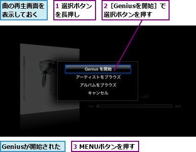 1 選択ボタンを長押し  ,2［Geniusを開始］で選択ボタンを押す,3 MENUボタンを押す,Geniusが開始された,曲の再生画面を表示しておく