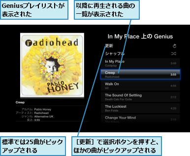 Geniusプレイリストが表示された    ,以降に再生される曲の一覧が表示された  ,標準では25曲がピックアップされる  ,［更新］で選択ボタンを押すと、ほかの曲がピックアップされる