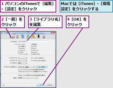 1 パソコンのiTunesで［編集］-［設定］をクリック  ,2［一般］をクリック  ,3［ライブラリ名］を編集      ,4［OK］をクリック,Macでは［iTunes］-［環境設定］をクリックする