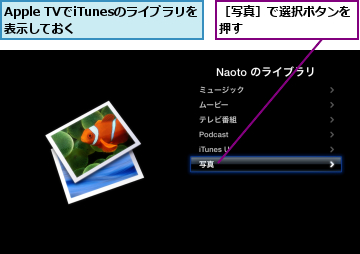 Apple TVでiTunesのライブラリを表示しておく    ,［写真］で選択ボタンを押す        