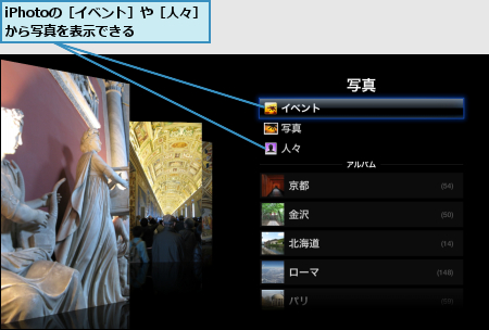 iPhotoの［イベント］や［人々］から写真を表示できる  