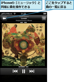 iPhoneの［ミュージック］と同様に曲を操作できる,ここをタップすると曲の一覧に戻る  