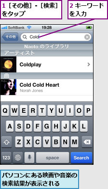1［その他］-［検索］をタップ　　　　　　,2 キーワードを入力　　　,パソコンにある映画や音楽の検索結果が表示される  