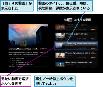 再生／一時停止ボタンを押してもよい    ,動画のタイトル、投稿者、時間、視聴回数、評価が表示されている,見たい動画で選択ボタンを押す  ,［おすすめ動画］が表示された    