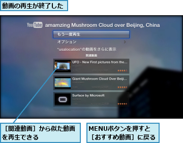 MENUボタンを押すと　　　　　［おすすめ動画］に戻る        ,動画の再生が終了した,［関連動画］から似た動画を再生できる 　　　　 