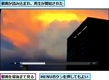 MENUボタンを押してもよい,動画が読み込まれ、再生が開始された,動画を最後まで見る