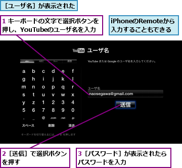 1 キーボードの文字で選択ボタンを押し、YouTubeのユーザ名を入力,2［送信］で選択ボタンを押す　　　　　　　,3［パスワード］が表示されたらパスワードを入力　　　　　　　,iPhoneのRemoteから　入力することもできる,［ユーザ名］が表示された