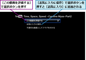 ［お気に入りに保存］で選択ボタンを押すと［お気に入り］に追加される,［この動画を評価する］　で選択ボタンを押す　　　