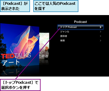 ここでは人気のPodcastを探す,［Podcast］が表示された,［トップPodcast］で選択ボタンを押す