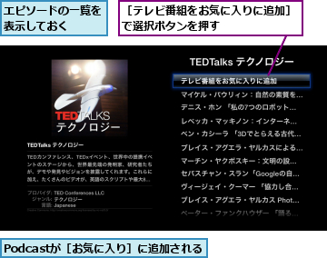 Podcastが［お気に入り］に追加される,エピソードの一覧を表示しておく　　,［テレビ番組をお気に入りに追加］で選択ボタンを押す　　　　　　　　　