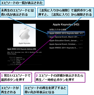 1 見たいエピソードで選択ボタンを押す　　,2 エピソードの詳細が表示されたら再生／一時停止ボタンを押す　　　,エピソードが再生される,エピソードの一覧が表示された,エピソードの再生を終了すると青い丸が非表示になる　　　,未再生のエピソードには青い丸が表示される　　,［お気に入りから削除］で選択ボタンを押すと、［お気に入り］から削除される