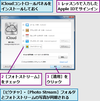 1 レッスン5で入力した　　　Apple IDでサインイン,2［フォトストリーム］をチェック　　　　　,3［適用］をクリック　　,iCloudコントロールパネルをインストールしておく,［ピクチャ］-［Photo Stream］フォルダとフォトストリームの写真が同期される　　　