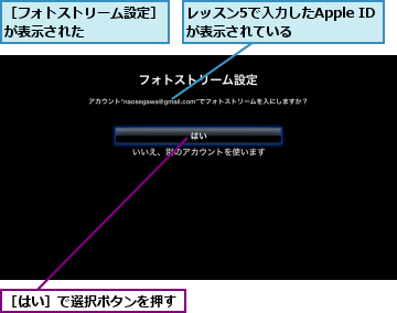 レッスン5で入力したApple IDが表示されている　　　　,［はい］で選択ボタンを押す,［フォトストリーム設定］が表示された　　　　　