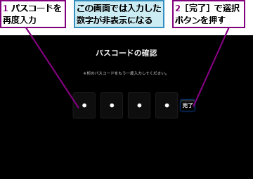 1 パスコードを再度入力　　　,2［完了］で選択ボタンを押す　　,この画面では入力した数字が非表示になる