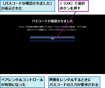 3［OK］で選択ボタンを押す,ペアレンタルコントロールが有効になった　　　　,映画をレンタルするときに　　　パスコードの入力が要求される　　,［パスコードが確認されました］が表示された　　　　　　　　