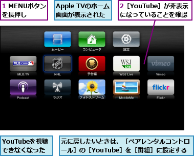 1 MENUボタンを長押し,2［YouTube］が非表示　になっていることを確認,Apple TVのホーム画面が表示された,YouTubeを視聴できなくなった,元に戻したいときは、［ペアレンタルコントロール］の［YouTube］を［番組］に設定する