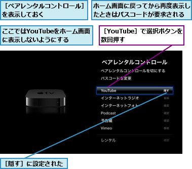 ここではYouTubeをホーム画面に表示しないようにする,ホーム画面に戻ってから再度表示したときはパスコードが要求される,［YouTube］で選択ボタンを数回押す　　　　　,［ペアレンタルコントロール］を表示しておく　　　　　　　,［隠す］に設定された