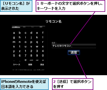 1 キーボードの文字で選択ボタンを押し、キーワードを入力　　　　　　　　　　　,2［送信］で選択ボタンを押す　　　　　　　,iPhoneのRemoteを使えば日本語を入力できる,［リモコン名］が表示された　　