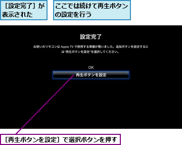 ここでは続けて再生ボタンの設定を行う　　　　　,［再生ボタンを設定］で選択ボタンを押す,［設定完了］が表示された　　