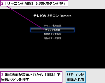 2［リモコンを削除］で選択ボタンを押す,3 確認画面が表示されたら［削除］で選択ボタンを押す　　　　　　　　　　,リモコンが削除される