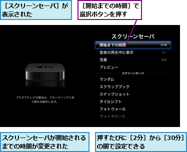 スクリーンセーバが開始される　　までの時間が変更された　　　　　　　,押すたびに［2分］から［30分］の間で設定できる　　　　　　,［スクリーンセーバ］が表示された　　　　　,［開始までの時間］で選択ボタンを押す　　