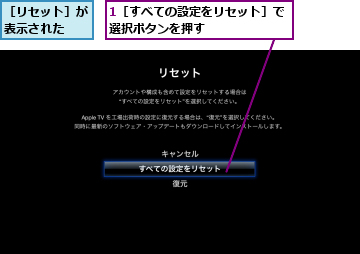 1［すべての設定をリセット］で選択ボタンを押す　　　　　　,［リセット］が表示された　　