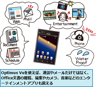 Optimus Vuを使えば、通話やメールだけではなく、Office文書の閲覧、編集やカメラ、音楽などのエンターテインメントアプリも扱える