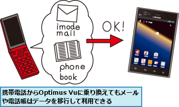 携帯電話からOptimus Vuに乗り換えてもメールや電話帳はデータを移行して利用できる