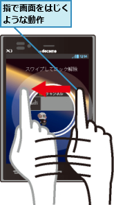 指で画面をはじくような動作  