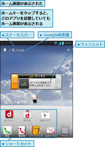 ホームキーをタップすると、どのアプリを起動していてもホーム画面が表示される,ホーム画面が表示された
