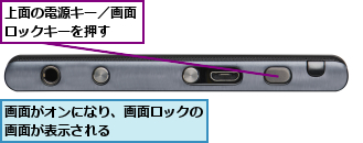 上面の電源キー／画面ロックキーを押す  ,画面がオンになり、画面ロックの画面が表示される      