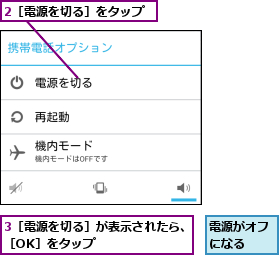 2［電源を切る］をタップ,3［電源を切る］が表示されたら、［OK］をタップ        ,電源がオフになる  