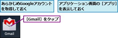 あらかじめGoogleアカウントを取得しておく  ,アプリケーション画面の［アプリ］を表示しておく        ,［Gmail］をタップ