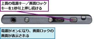 上面の電源キー／画面ロックキーを1秒以上押し続ける,電源がオンになり、画面ロックの　　画面が表示される 　　　　　　　 