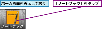 ホーム画面を表示しておく,［ノートブック］をタップ