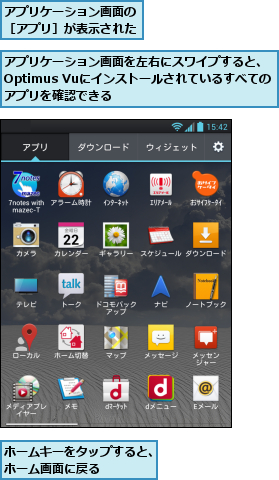 アプリケーション画面の［アプリ］が表示された,アプリケーション画面を左右にスワイプすると、 Optimus Vuにインストールされているすべての アプリを確認できる,ホームキーをタップすると、ホーム画面に戻る　　　　